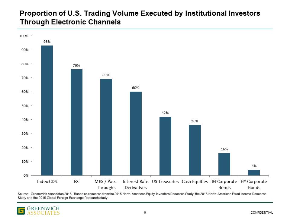 2015 etrading US