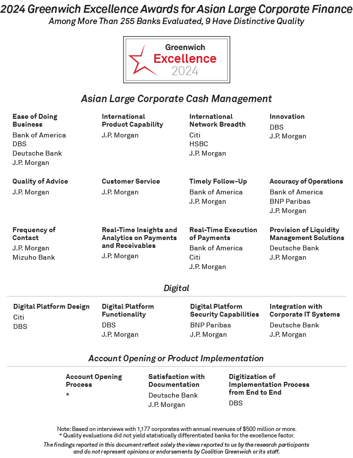 2024 Greenwich Excellence Awards for Asian Large Corporate Cash Management