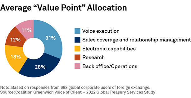 Average "Value Point" Allocation