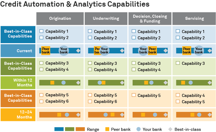 Credit Automation & Analytics Capabilities