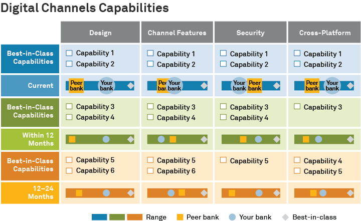 Digital Channels Capabilities