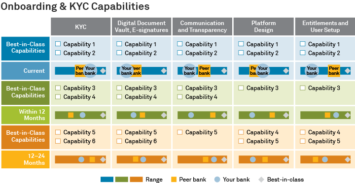 Onboarding & KYC Capabilities