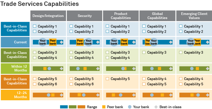 Trade Services Capabilities