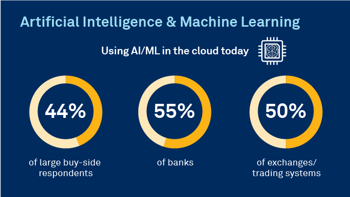 Cloud-Based Data Services - Artificial Intelligence & Machine Learning