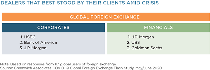 Dealers that Best Stood By Their Clients  Amid Crisis