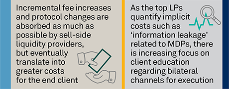 End-to-End Value Chain in Electronic Markets stat bar