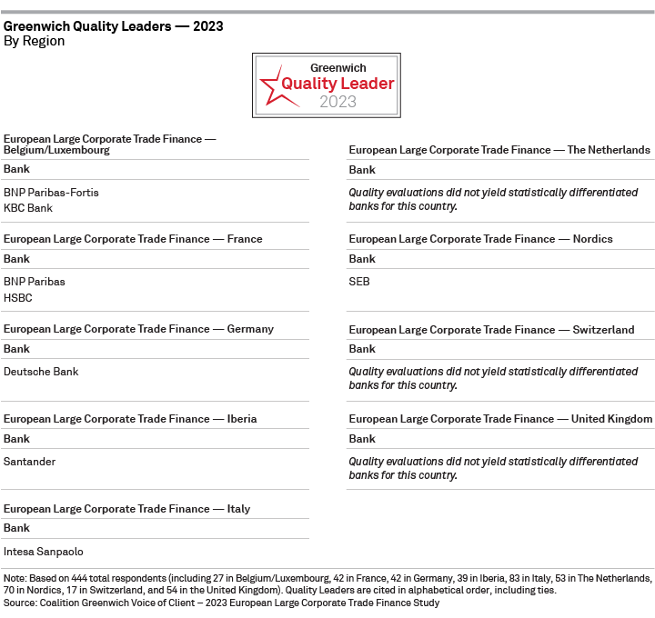 2023 Greenwich Quality Leaders - European Large Corporate Trade Finance - BY REGION