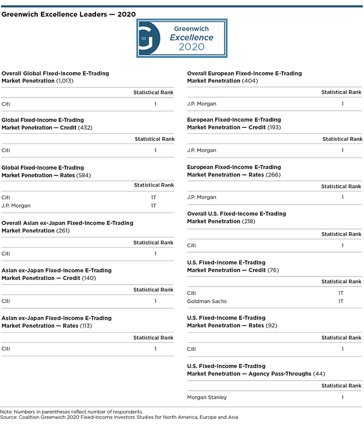 Greenwich excellence Leaders 2020 - Overall Global Fixed-Income E-Trading