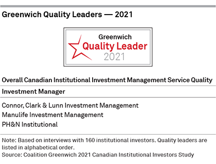 Greenwich Quality Leaders 2021 - Overall Canadian Institutional Investment Management Service Quality