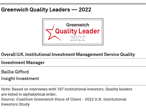 Greenwich Quality Leaders 2022 — Overall Japanese Institutional Investment Management Service Quality