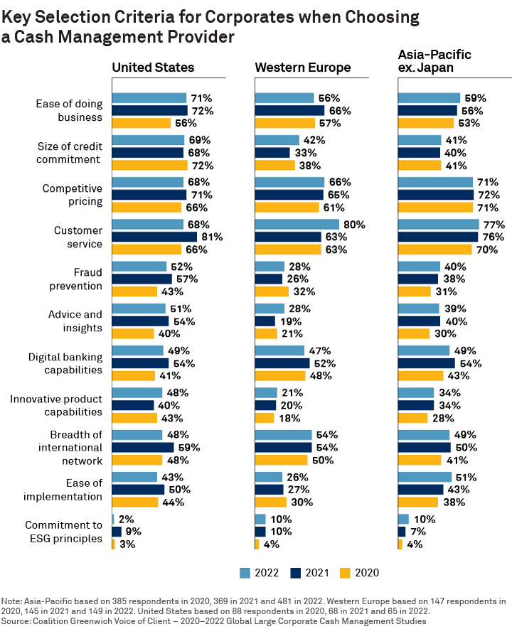 Key Selection Criteria for Corporates when Choosing a Cash Management Provider