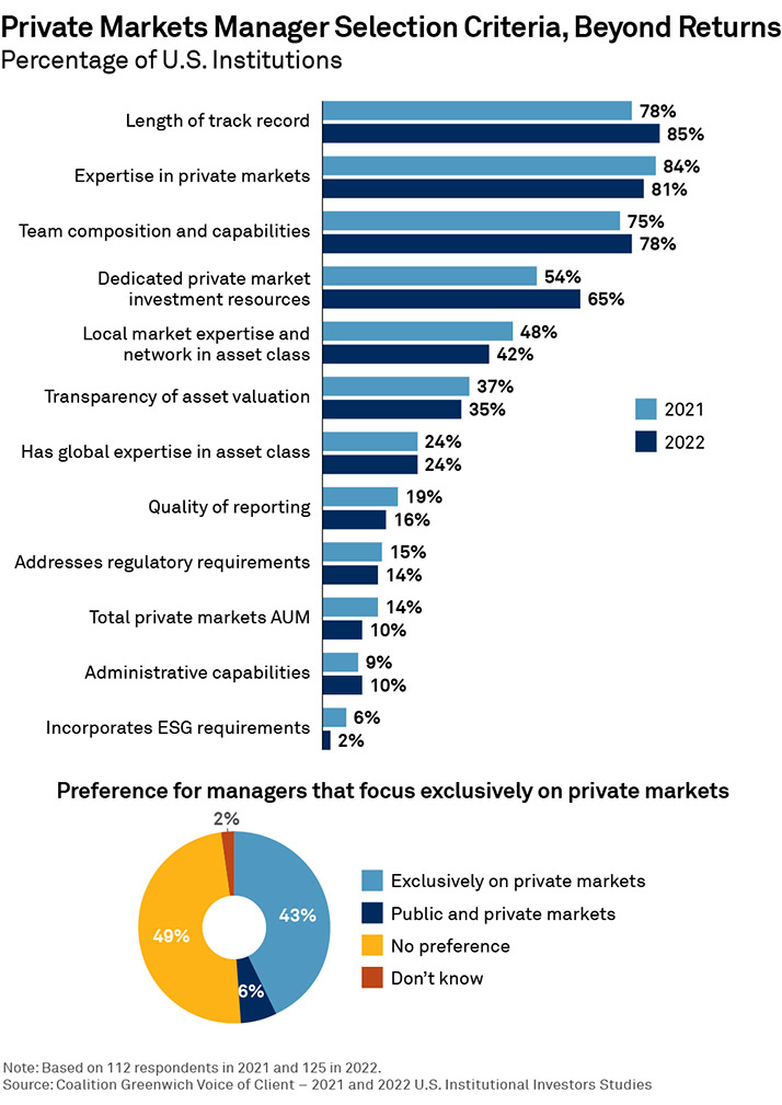 Private Markets Manager Selection Criteria, Beyond Returns