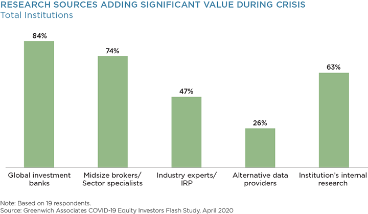 Research Sources Adding Significant Value During Crisis