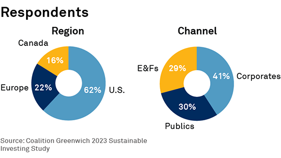 Respondents