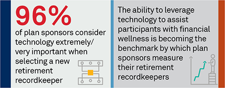 Retirement Recordkeeping