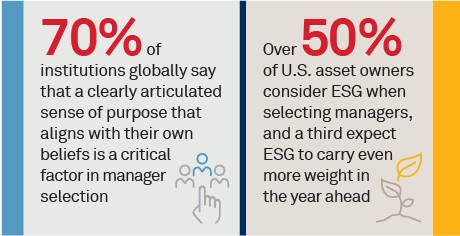 Top Trends in Institutional Asset Management for 2023